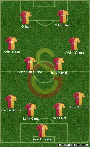 Galatasaray SK Formation 2010