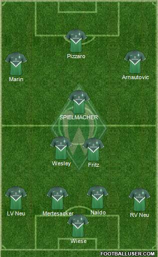 Werder Bremen Formation 2010