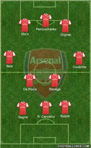 Arsenal Formation 2010