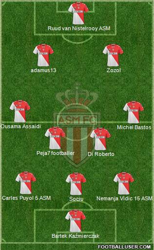 AS Monaco FC Formation 2010