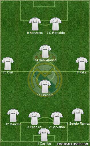 Real Madrid C.F. Formation 2010