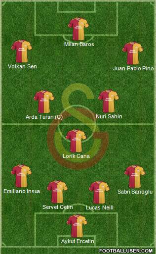 Galatasaray SK Formation 2010