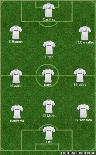 R. Madrid Castilla Formation 2010