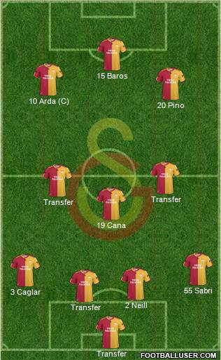 Galatasaray SK Formation 2010