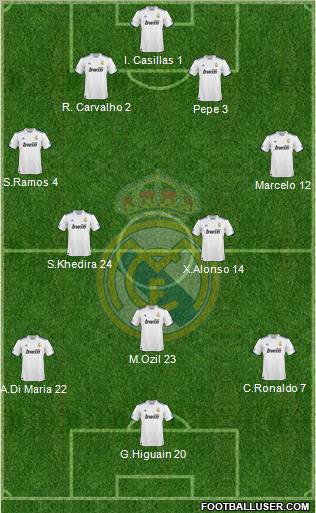 Real Madrid C.F. Formation 2010