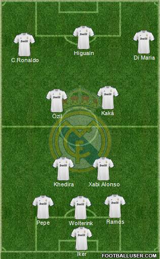 Real Madrid C.F. Formation 2010