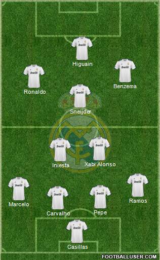 Real Madrid C.F. Formation 2010