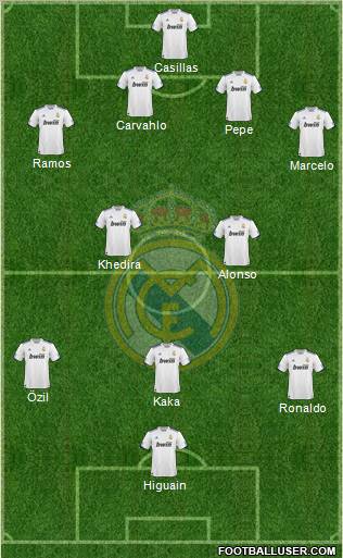 Real Madrid C.F. Formation 2010