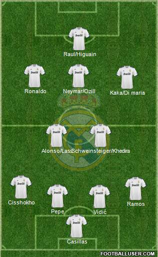 Real Madrid C.F. Formation 2010