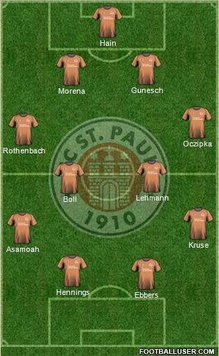 FC St. Pauli Formation 2010