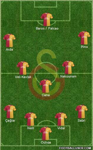 Galatasaray SK Formation 2010