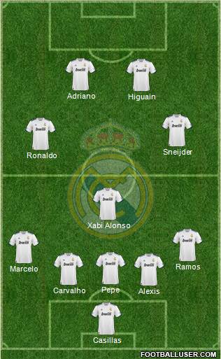 Real Madrid C.F. Formation 2010