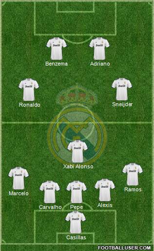 Real Madrid C.F. Formation 2010