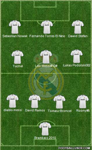 Real Madrid C.F. Formation 2010