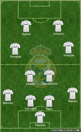 Real Madrid C.F. Formation 2010