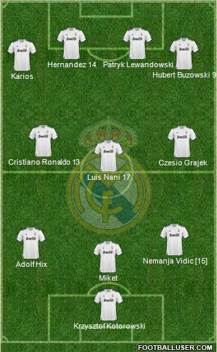 Real Madrid C.F. Formation 2010