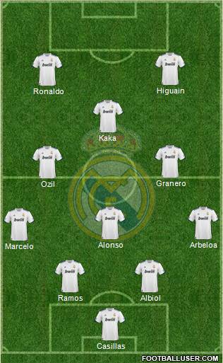 Real Madrid C.F. Formation 2010