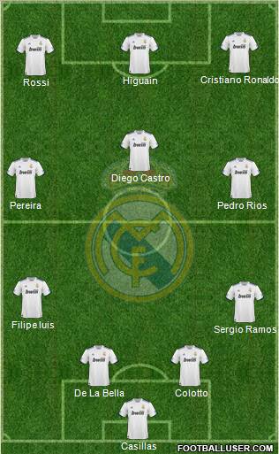 Real Madrid C.F. Formation 2010