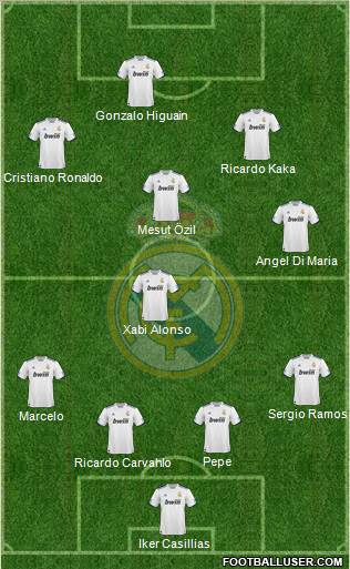 Real Madrid C.F. Formation 2010