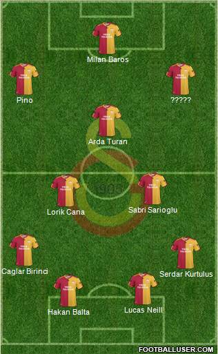 Galatasaray SK Formation 2010