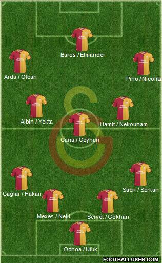 Galatasaray SK Formation 2010