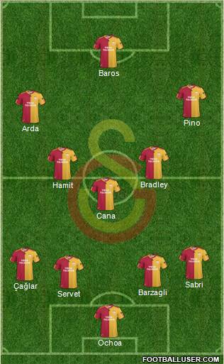 Galatasaray SK Formation 2010