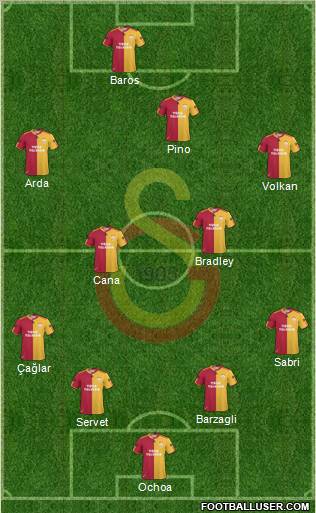 Galatasaray SK Formation 2010