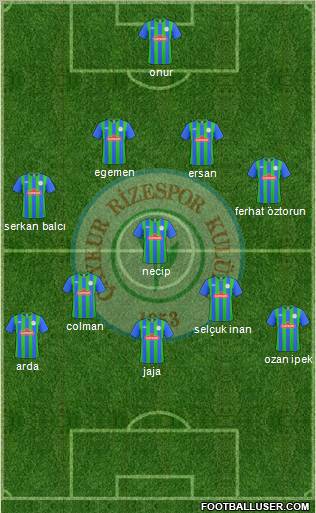 Çaykur Rizespor Formation 2010