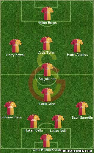 Galatasaray SK Formation 2010