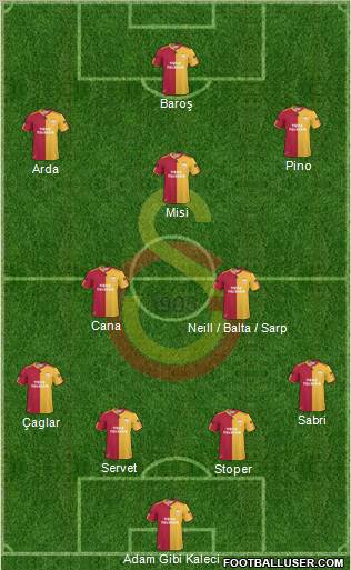 Galatasaray SK Formation 2010