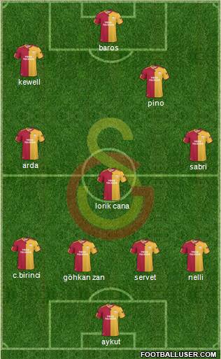 Galatasaray SK Formation 2010