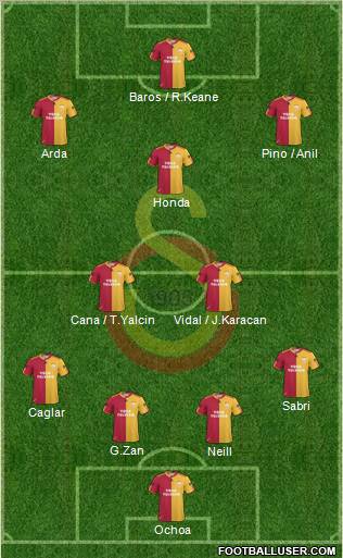 Galatasaray SK Formation 2010