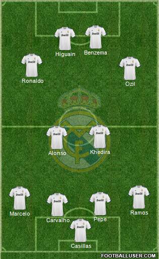 Real Madrid C.F. Formation 2010