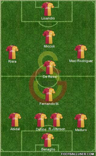 Galatasaray SK Formation 2010