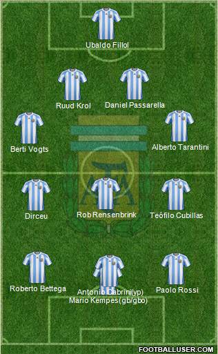 Argentina Formation 2010