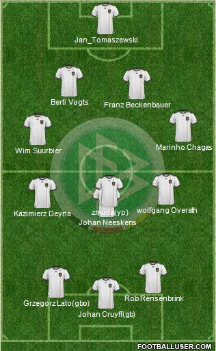 Germany Formation 2010