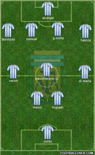 Argentina Formation 2010