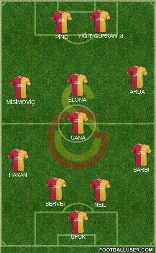 Galatasaray SK Formation 2010