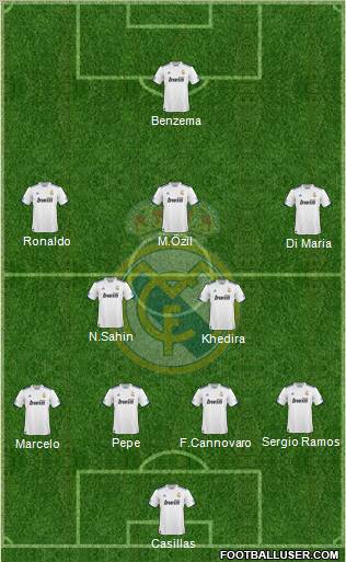 Real Madrid C.F. Formation 2010