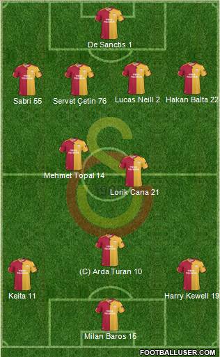 Galatasaray SK Formation 2010