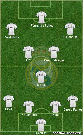 Real Madrid C.F. Formation 2010