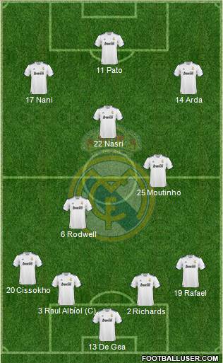 Real Madrid C.F. Formation 2010