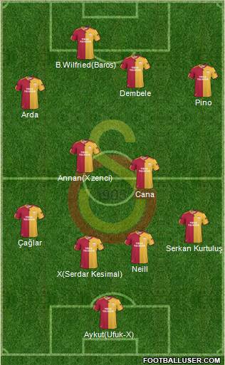 Galatasaray SK Formation 2010