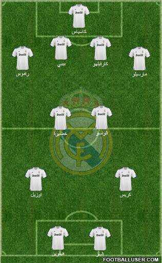 Real Madrid C.F. Formation 2010