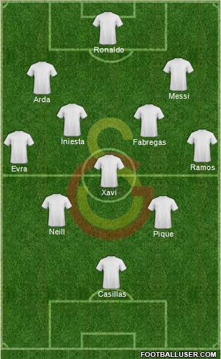 Galatasaray SK Formation 2010