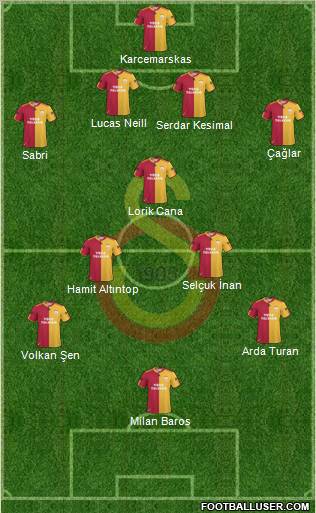 Galatasaray SK Formation 2010