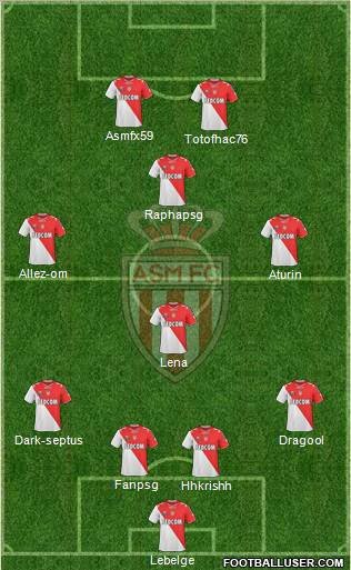 AS Monaco FC Formation 2010