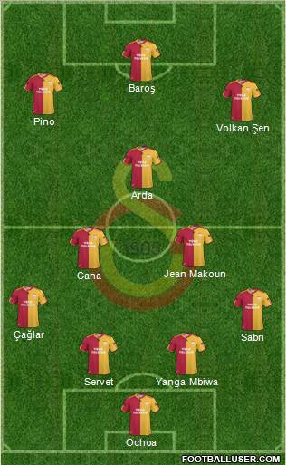 Galatasaray SK Formation 2010