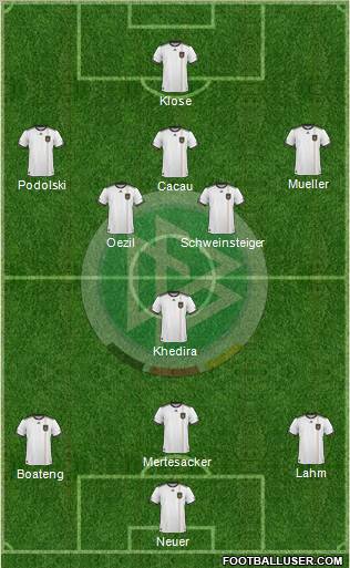 Germany Formation 2010