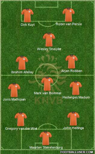 Holland Formation 2010